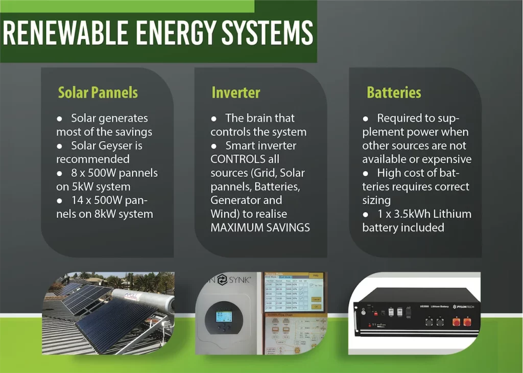 MiConsult Professional Solar & Electrical Engineers Bloemfontein